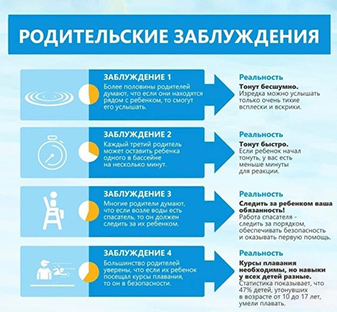 Памятка родительские заблуждения